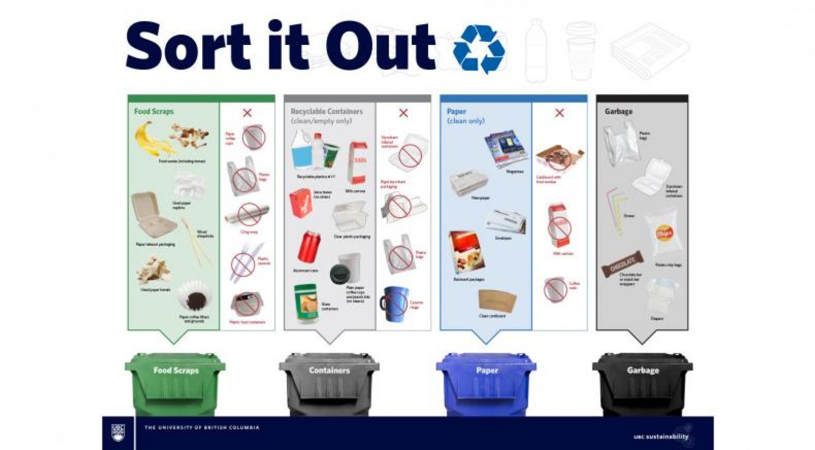 How to sort collections